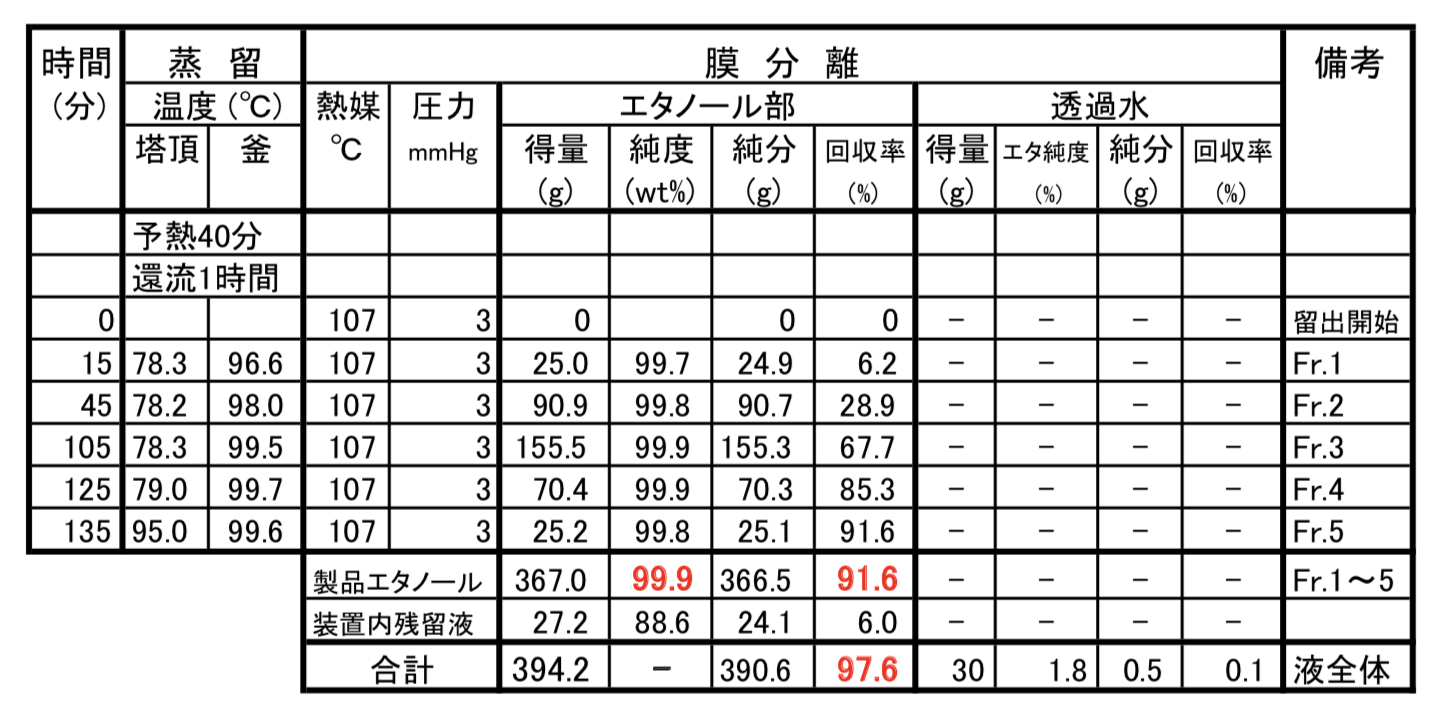 08実験データ.png