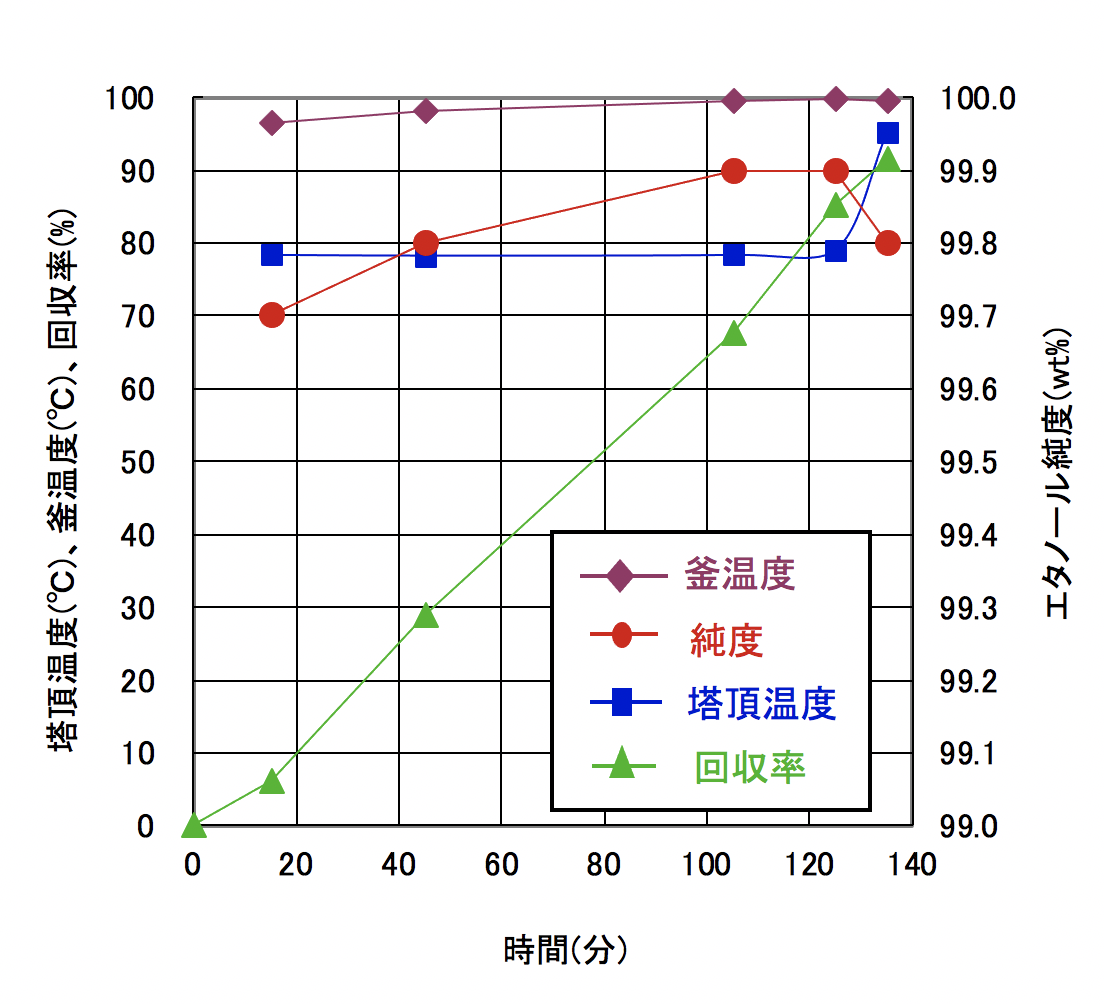 08実験結果2.png