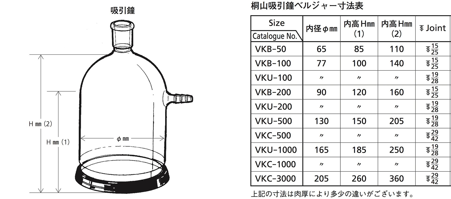 桐山ロート用吸引鐘 ＶＫＢ-２００ 通販