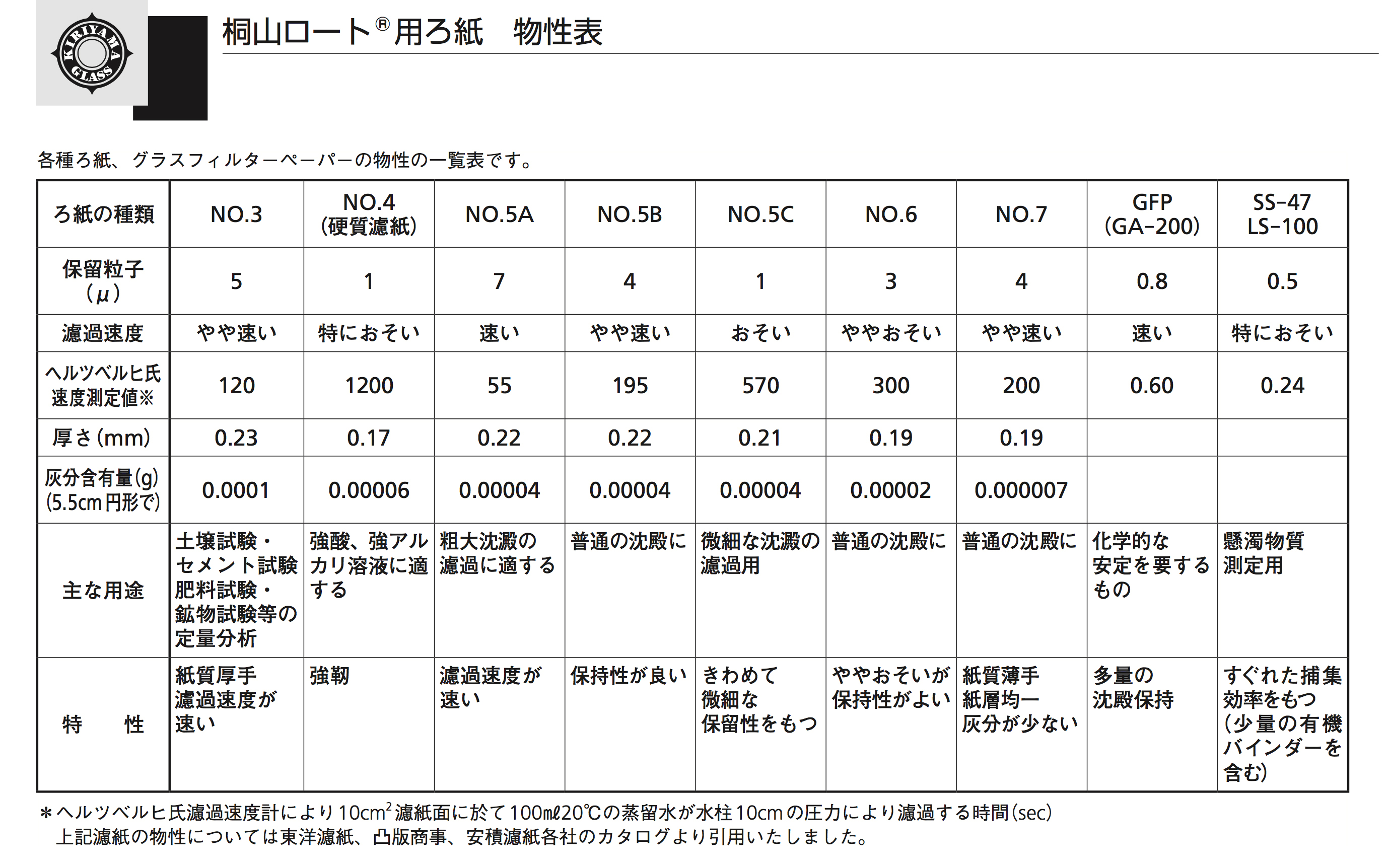 アドバンテック ADVANTEC 円筒濾紙 NO.84 ID68 OD35 L210 セルロース繊維 食品 化学 環境